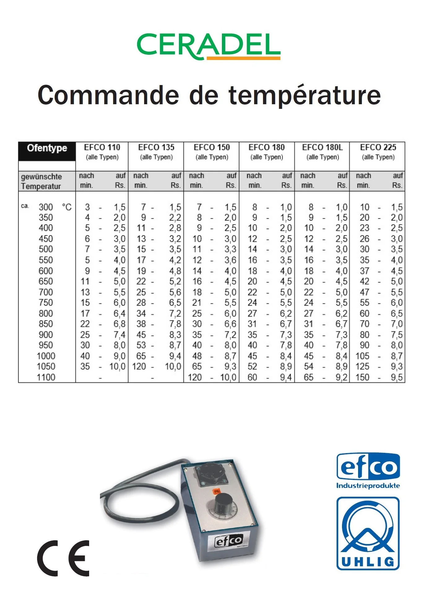 DOSEUR ENERGIE A (regulateur température 3500 watts) - Image 2